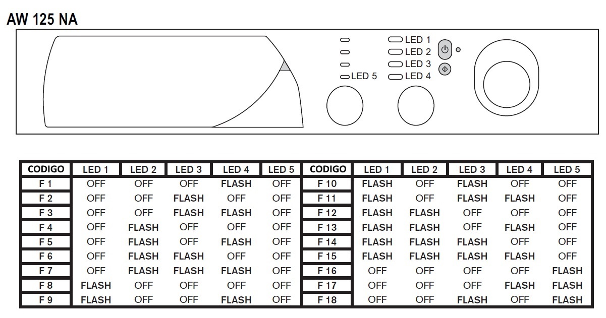 Ariston Cde 129 Manual