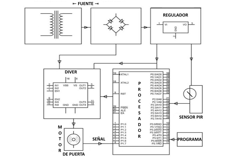Sensores aplicaciones y electrodomésticos - Aplicación del sensor PIR