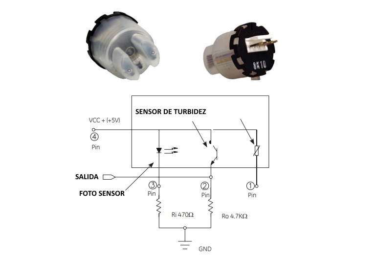 Sensores aplicaciones y electrodomésticos - Aplicación de sensor de turbidez