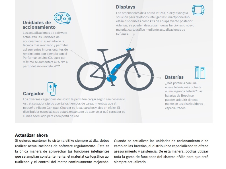 Códigos error de bicicletas eléctricas Bosch eBike